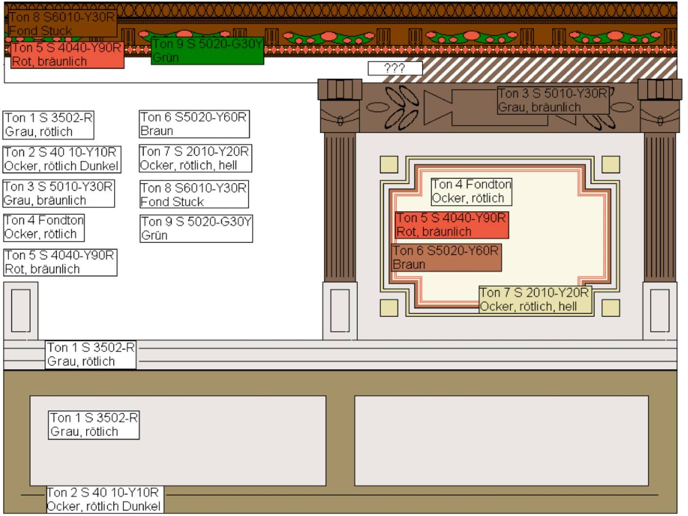 Bevor das Team von Malermeister N. Schimpf beginnt, Untersucht der staatl. geprüfte Techniker die historischen Farbfassungen und erstellt ein Ausführungs- und Farbplan. Zu den zusätzlichen Arbeiten gehört auch das herstellen von Farben und Lasuren. Von den ersten Schritten der Malerarbeiten über die Beratung des Auftraggebers oder die ´zusammenarbeit mit dem Restaurator der Unteren Denkmalbehörde bis zur Restaurierung begleitet der staatl. geprüfte Techniker alle Arbeitsgänge.