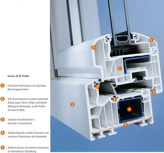 Pittrof GmbH Fenster, Türen und Tore Kunststoff Fenster Fenster Holz Und Kunststoff ~ Pittrof GmbH Fenster, Türen und Tore Kunststoff Fenster