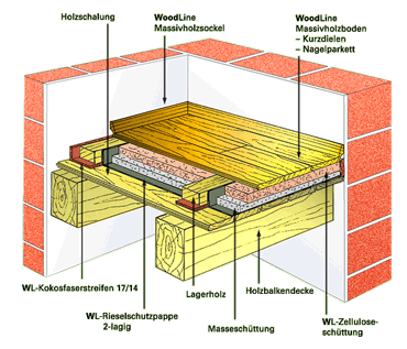 Holzbalkendecke