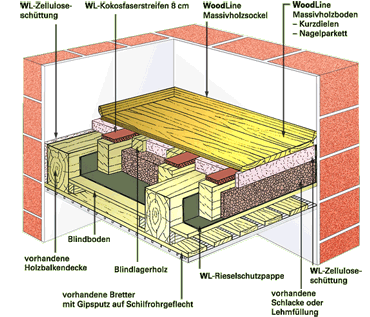 Holzbalkendecke