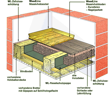 Holzbalkendecke