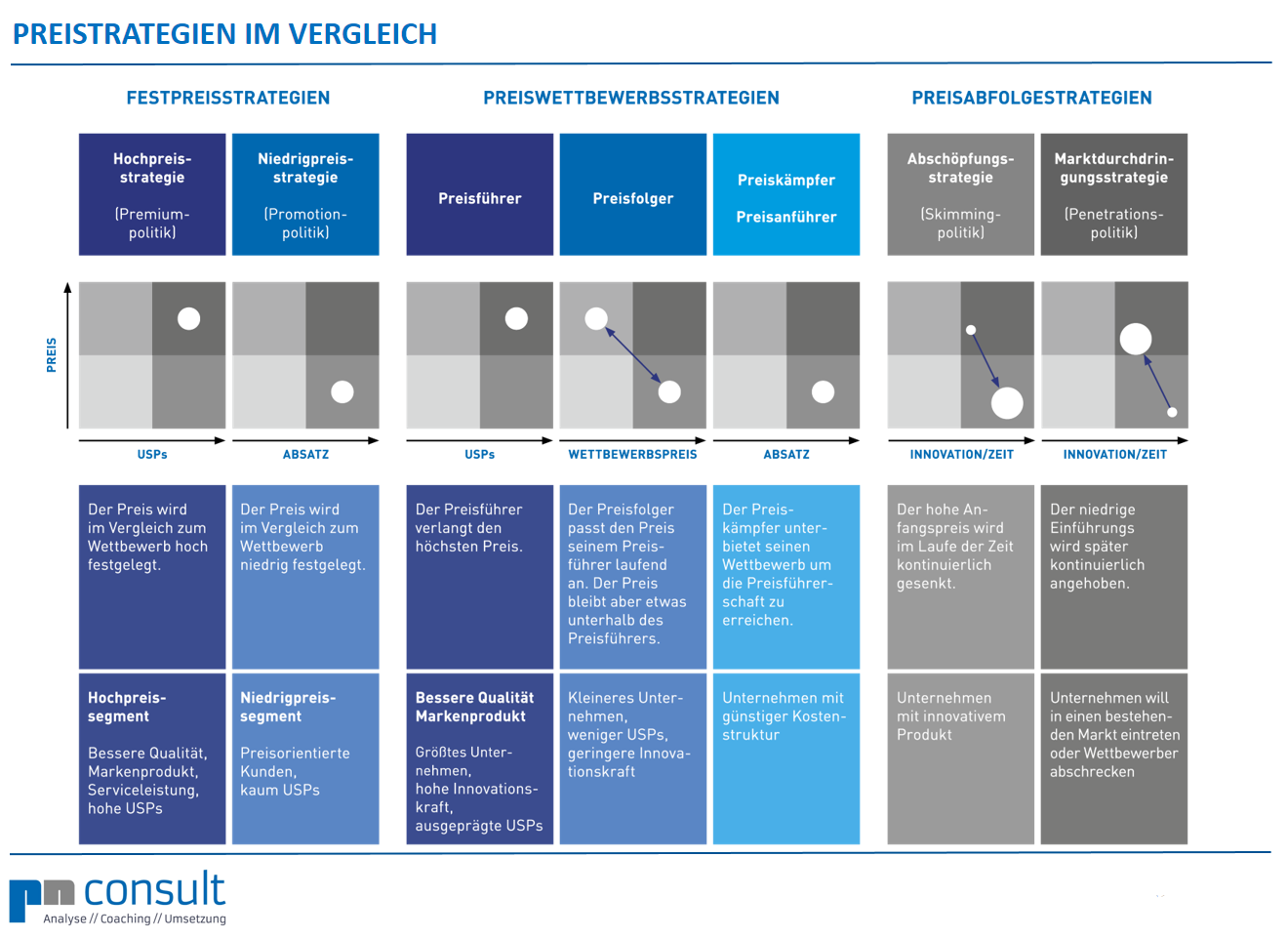 Preisstrategie: Mit der optimalen Strategie den Erfolg steigern!