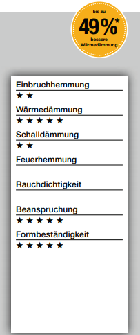 Die Spezialisten für Türe und Tore in Sinsheim/Reihen - Funktions-/MZ-Türen