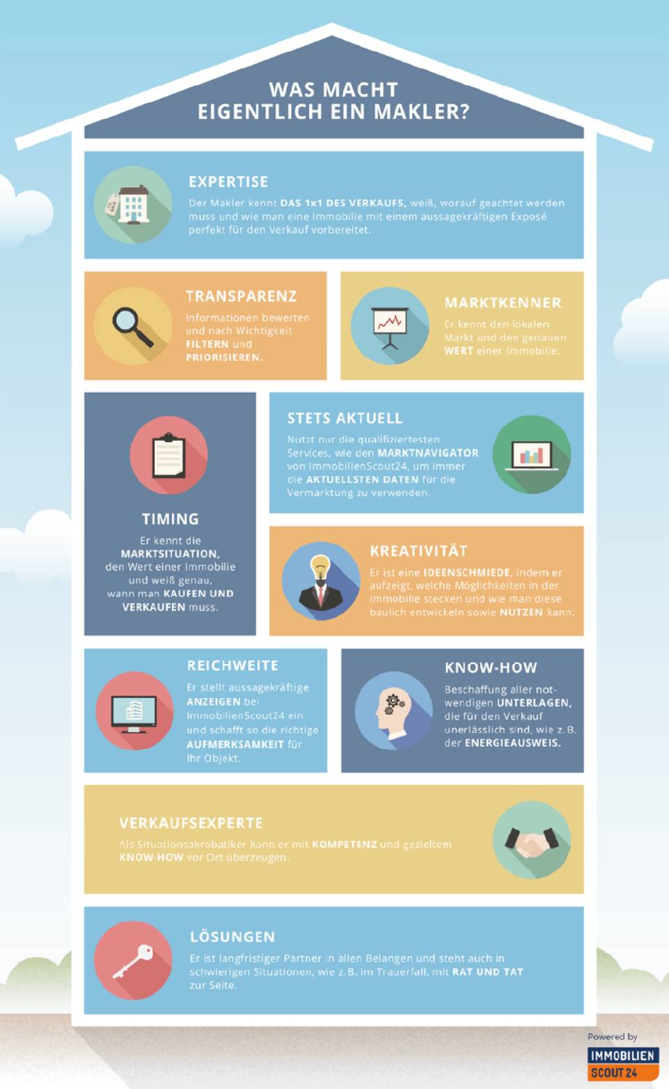 Immobilienmakler sauerland Immobilienmakler sauerland