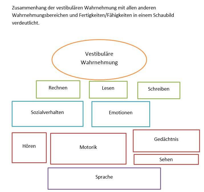 Wahrnehmungsstörungen bei Kindern